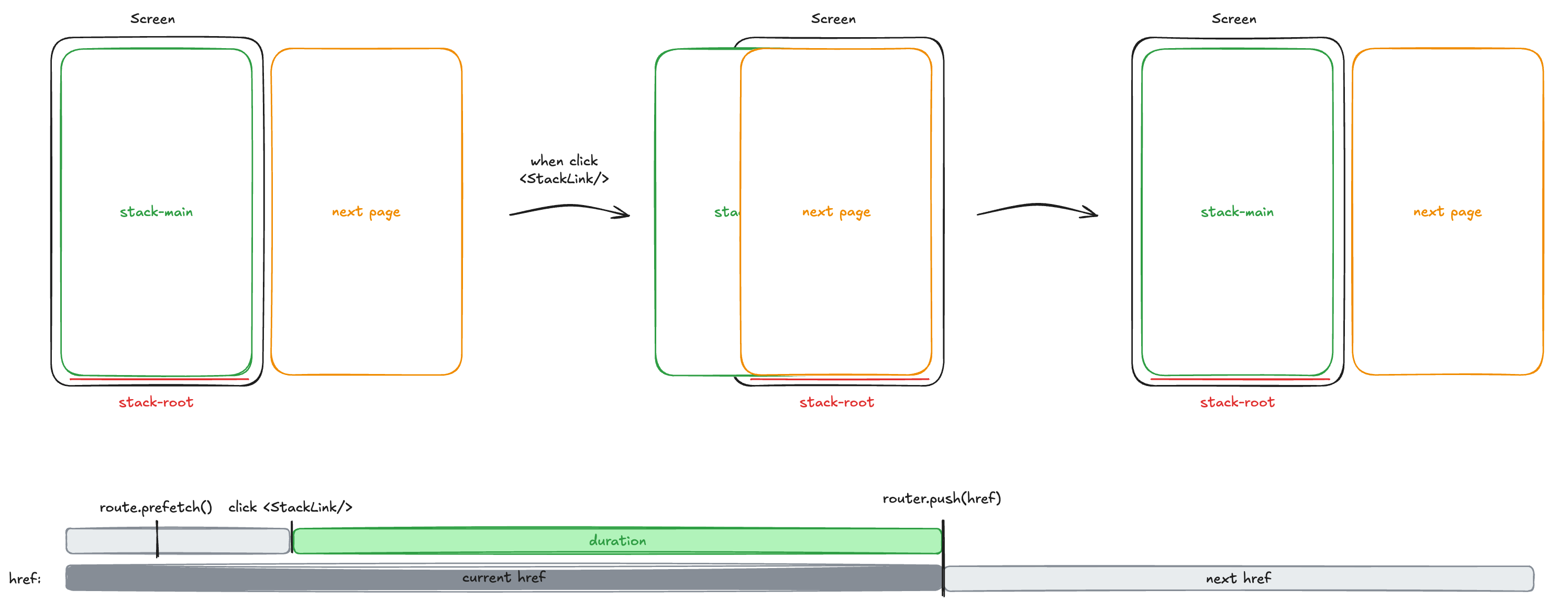 slide 전환 애니메이션 형상그림