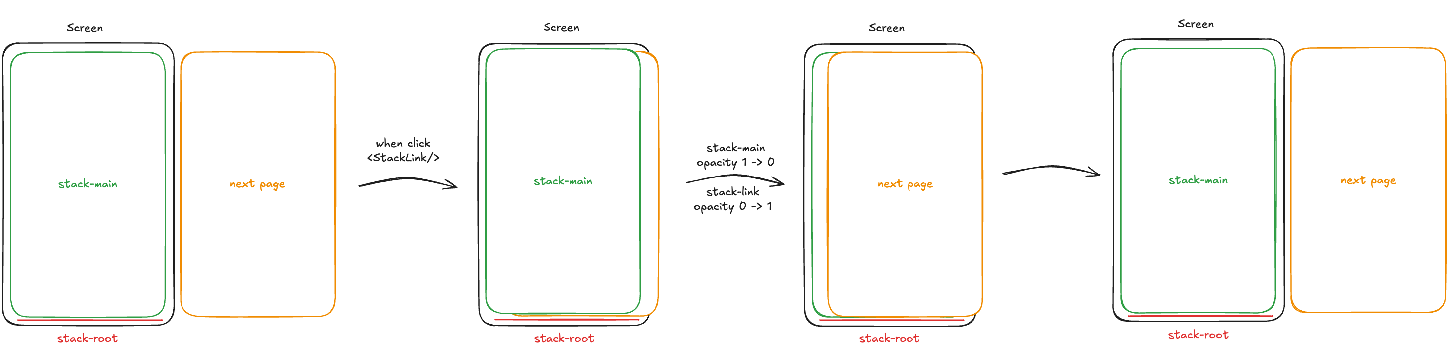 fade 전환 애니메이션 형상그림
