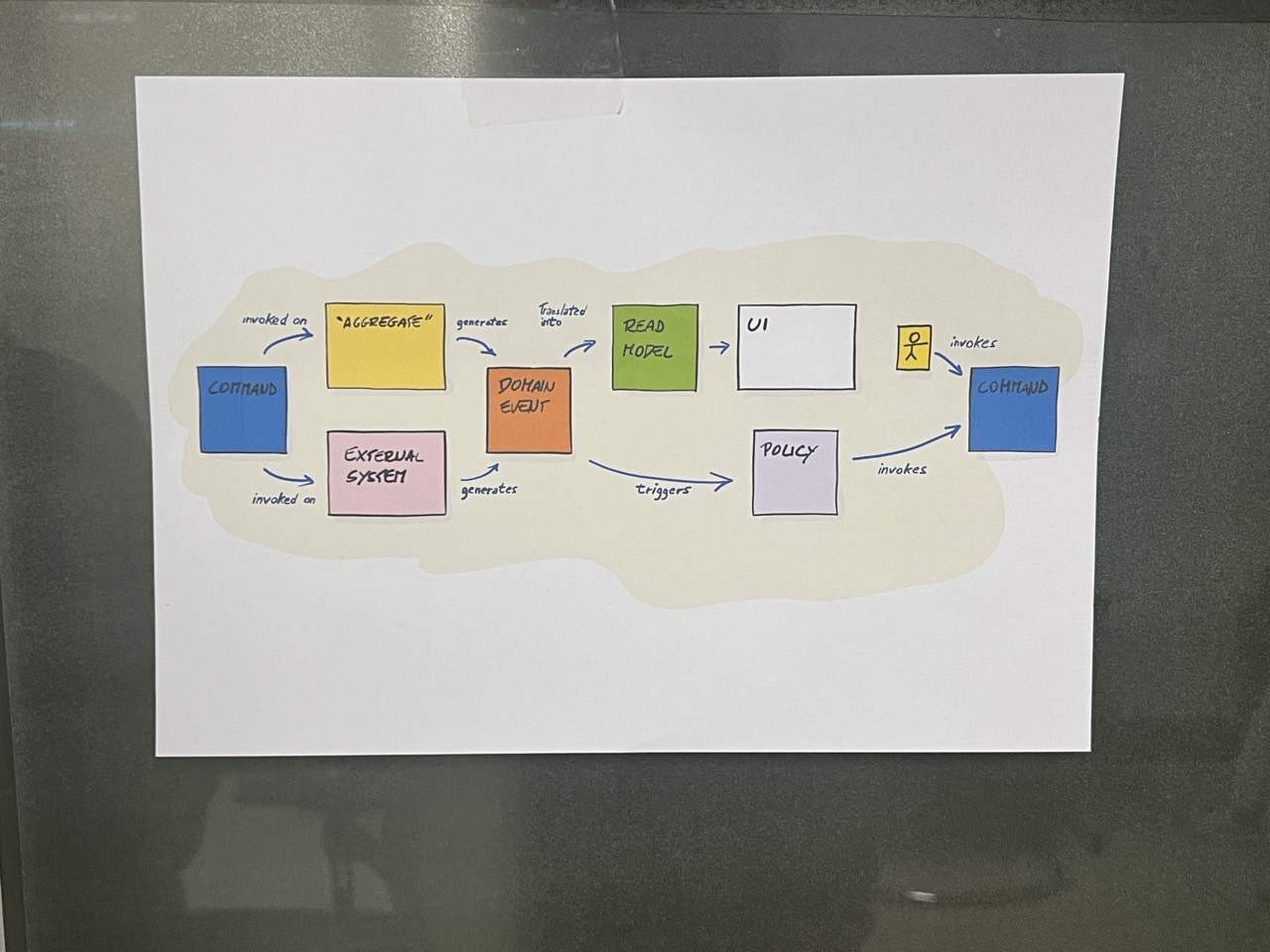ECONOVATION-[2024.10.09] 이벤트 스토밍-63473061997.jpg
