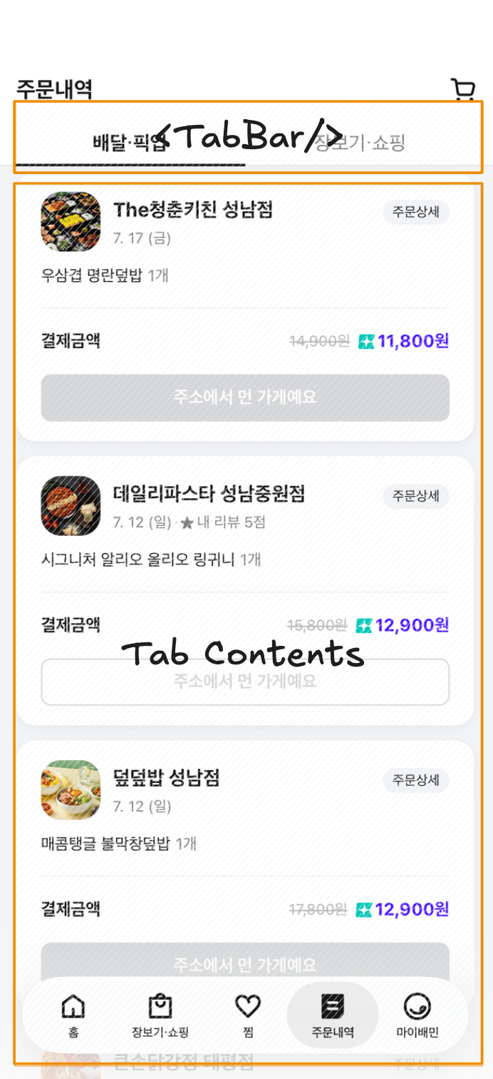 탭바와 컨텐츠 영역 두 형제 컴포넌트가 같은 선택 상태를 함께 사용해야 하는 구조