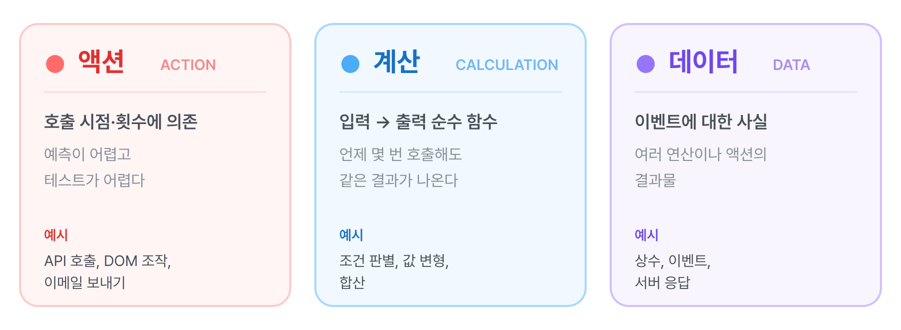 함수형에서 코드를 나누는 세 가지 — 액션, 계산, 데이터